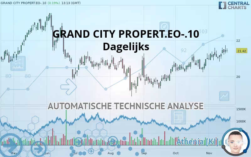 GRAND CITY PROPERT.EO-.10 - Dagelijks