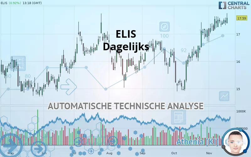 ELIS - Dagelijks