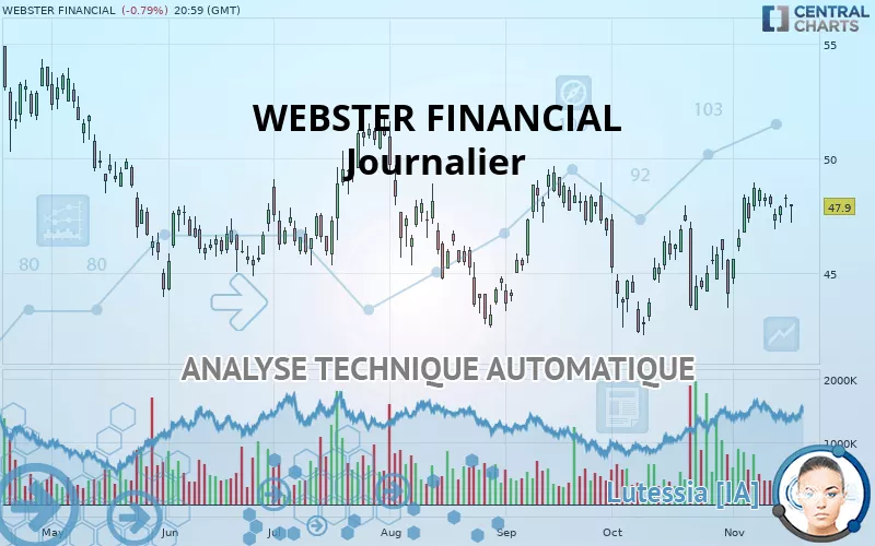 WEBSTER FINANCIAL - Journalier