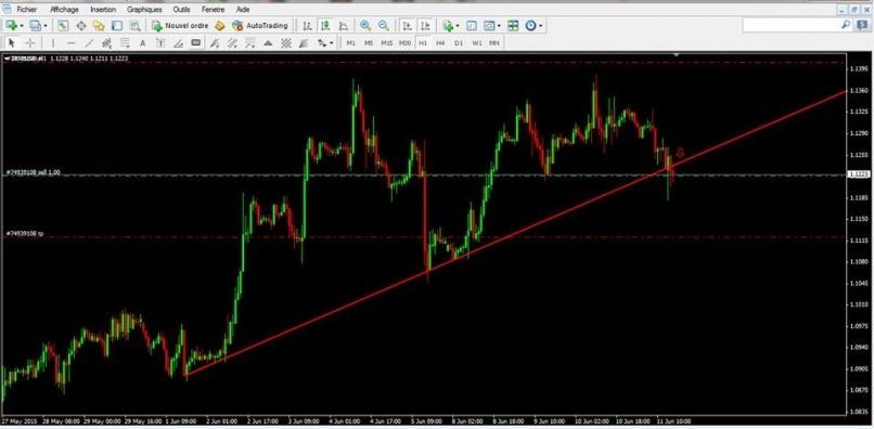 EUR/USD - 1 Std.