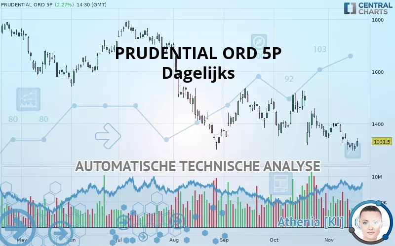 PRUDENTIAL ORD 5P - Daily