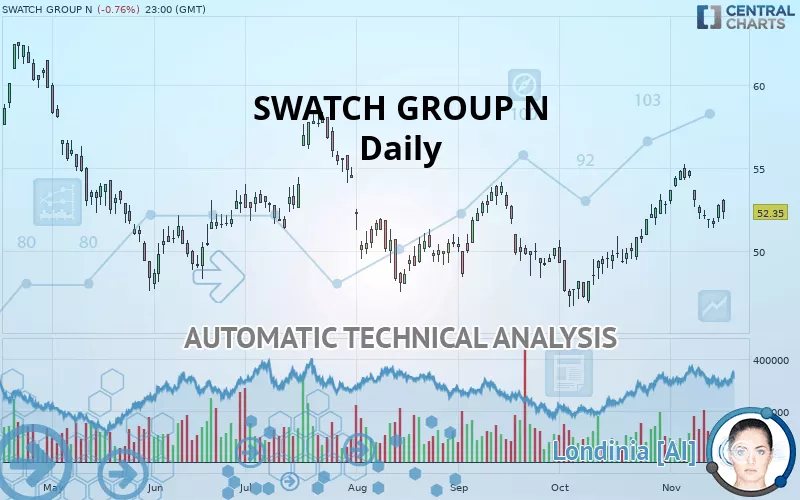 SWATCH GROUP N - Journalier