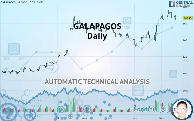 GALAPAGOS - Diario