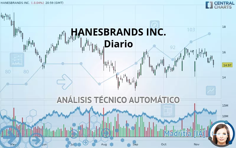 HANESBRANDS INC. - Diario