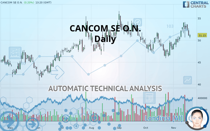 CANCOM SE O.N. - Giornaliero