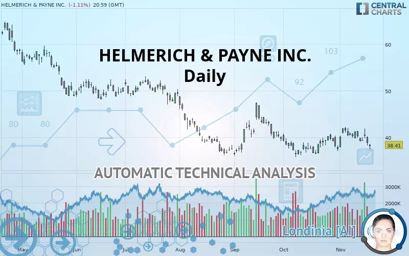 HELMERICH &amp; PAYNE INC. - Daily