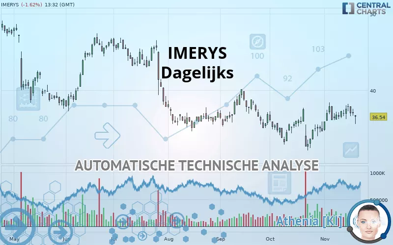 IMERYS - Dagelijks