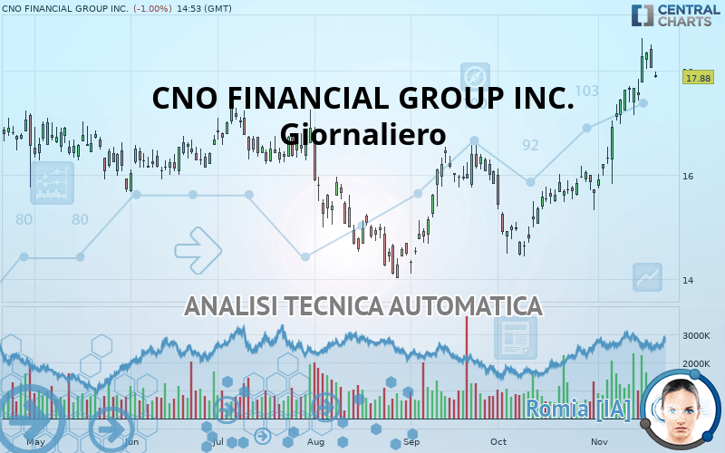 CNO FINANCIAL GROUP INC. - Giornaliero