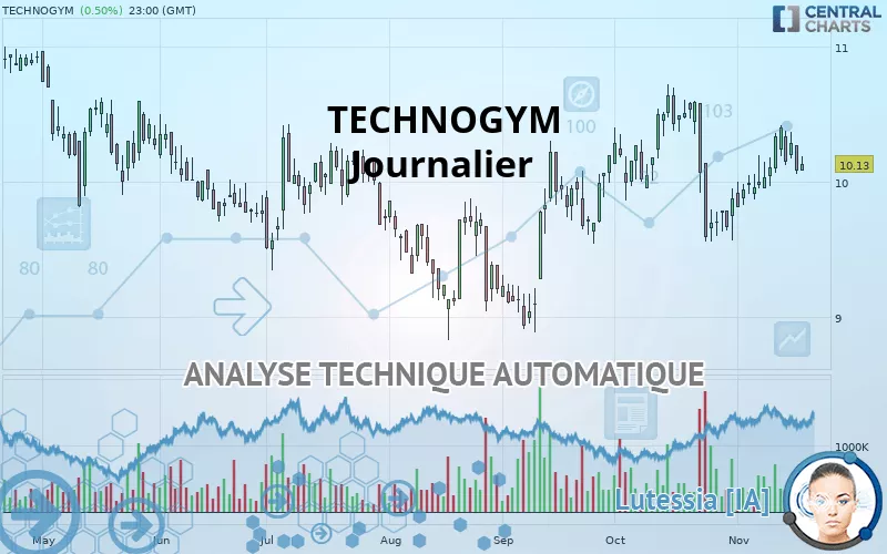 TECHNOGYM - Journalier