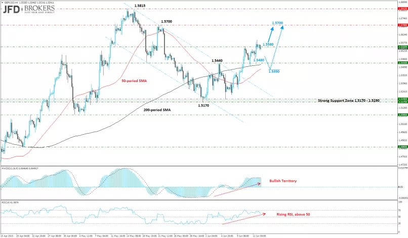 GBP/USD - 4 uur