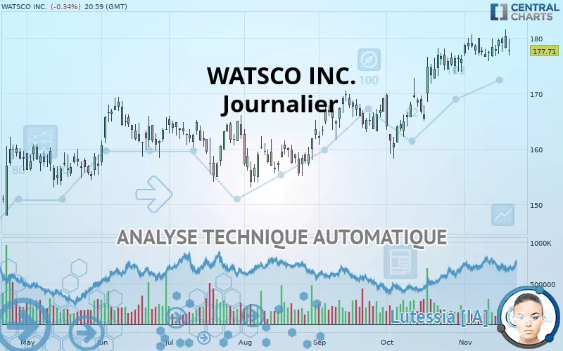 WATSCO INC. - Journalier