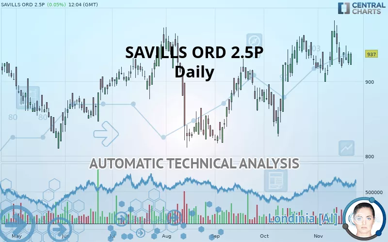 SAVILLS ORD 2.5P - Daily