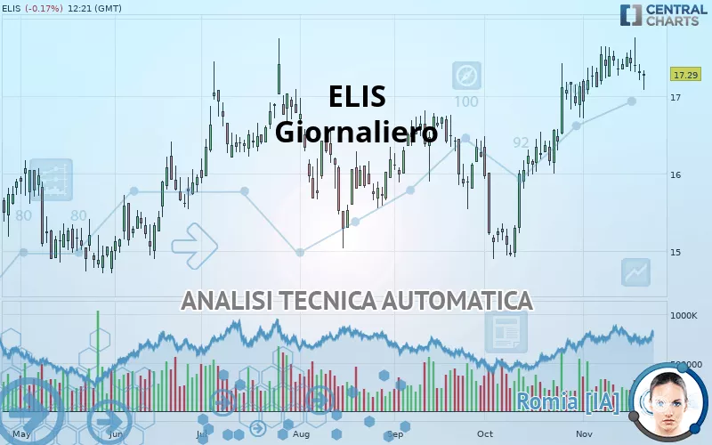 ELIS - Giornaliero