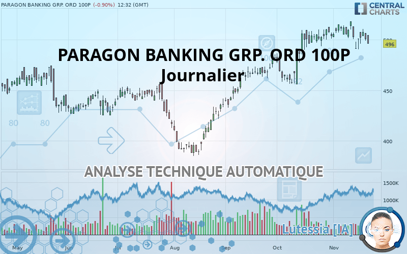 PARAGON BANKING GRP. ORD 100P - Journalier