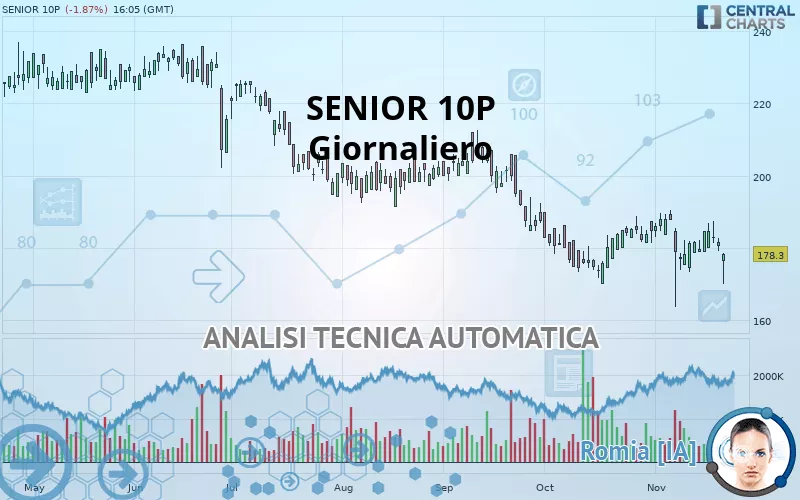 SENIOR ORD 10P - Giornaliero