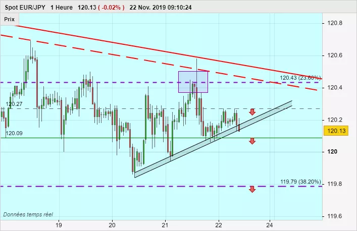 EUR/JPY - 1 uur