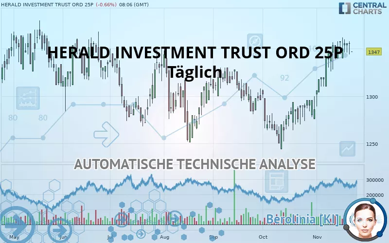 HERALD INVESTMENT TRUST ORD 25P - Täglich