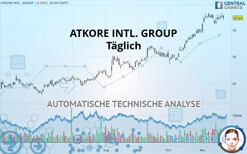 ATKORE INC. - Journalier