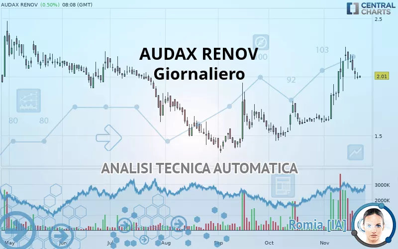 AUDAX RENOV - Giornaliero