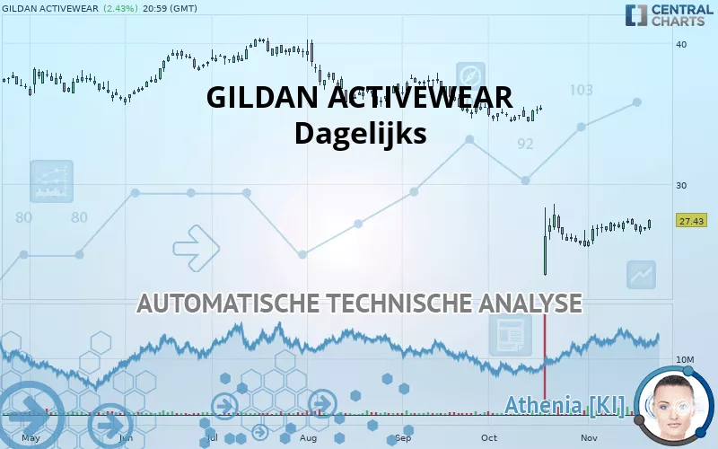 GILDAN ACTIVEWEAR - Dagelijks