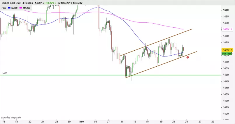 GOLD - USD - 4H