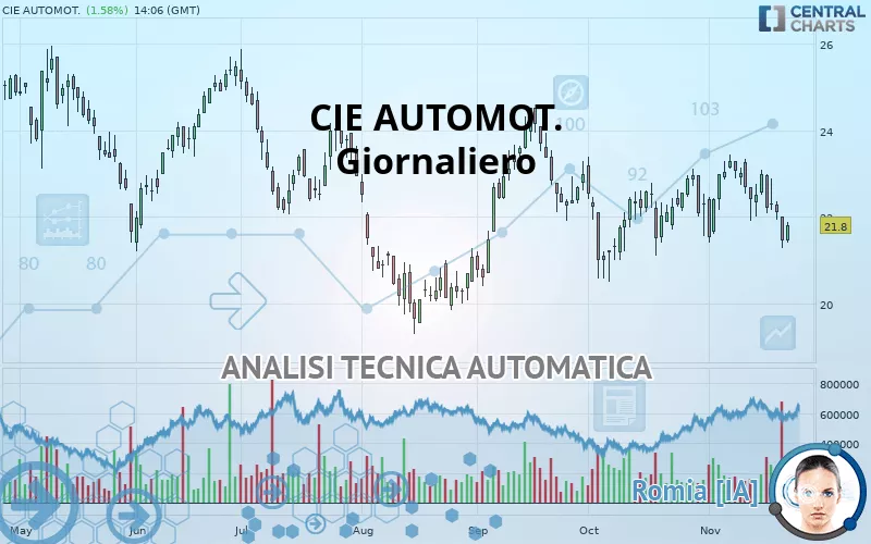 CIE AUTOMOT. - Giornaliero