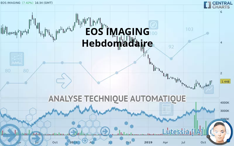 EOS IMAGING - Semanal