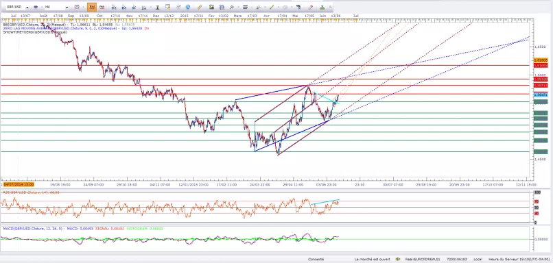 GBP/USD - 4 uur