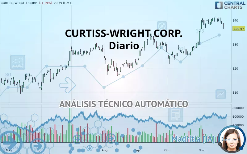 CURTISS-WRIGHT CORP. - Diario