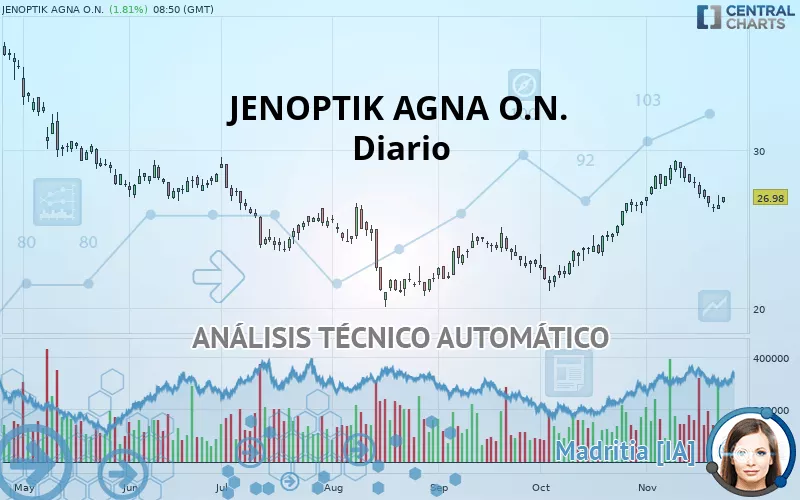 JENOPTIK AGNA O.N. - Täglich