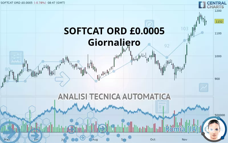 SOFTCAT ORD - Giornaliero