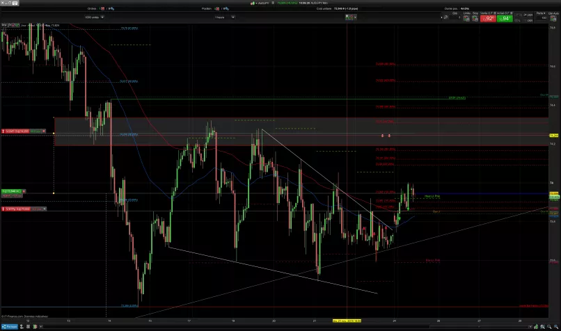 AUD/JPY - 1 Std.