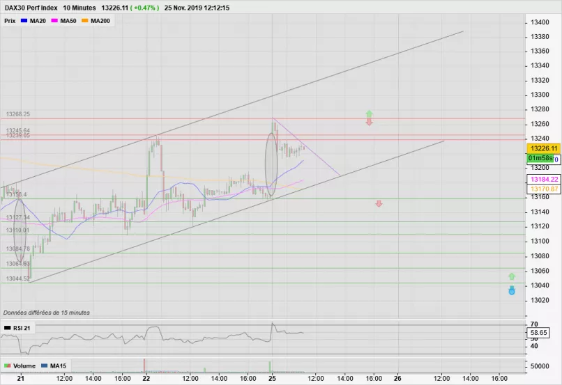 DAX40 PERF INDEX - 10 min.