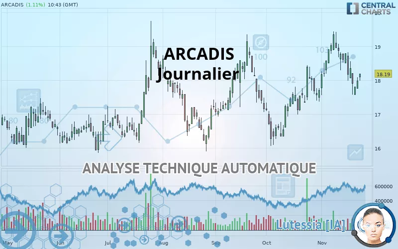 ARCADIS - Journalier