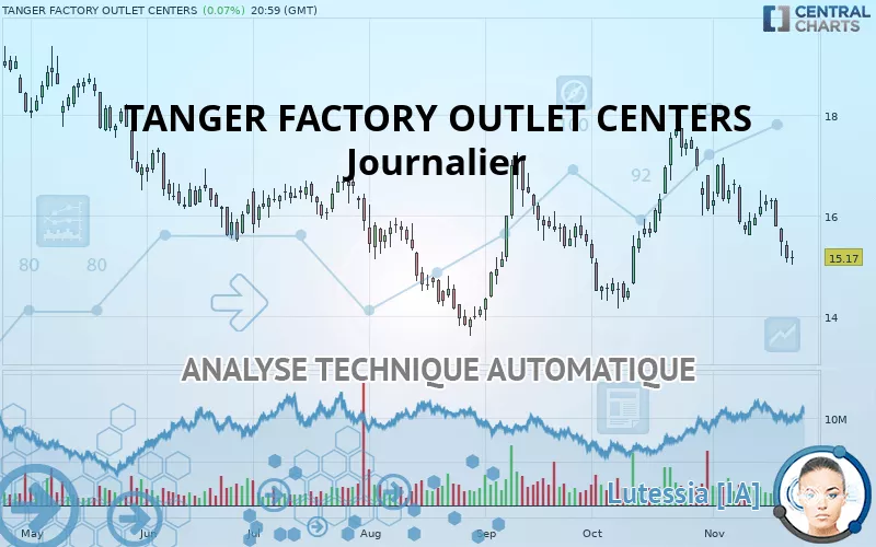 TANGER INC. - Journalier