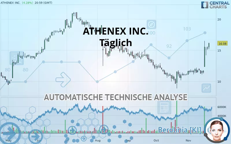 ATHENEX INC. - Täglich