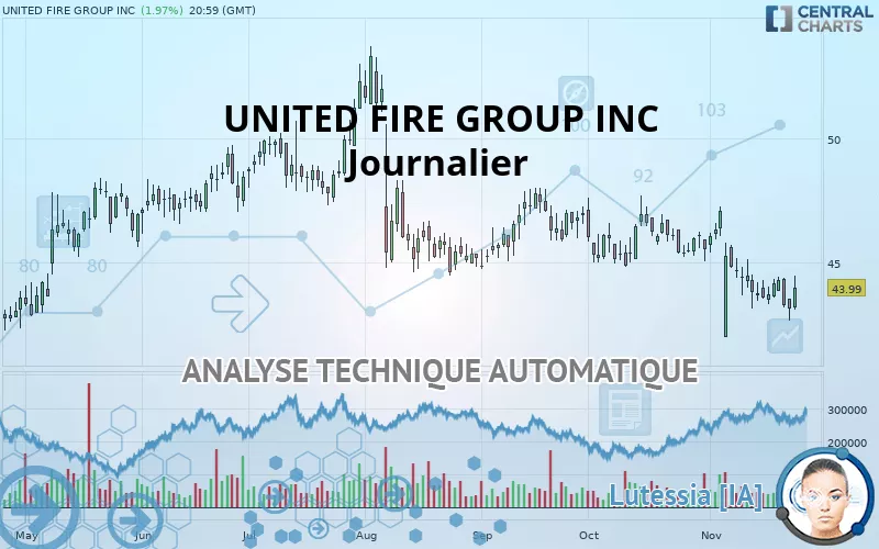 UNITED FIRE GROUP INC - Journalier