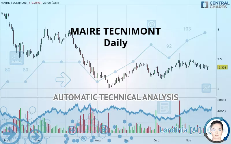 MAIRE - Daily