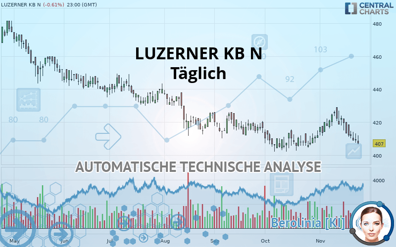 LUZERNER KB N - Daily