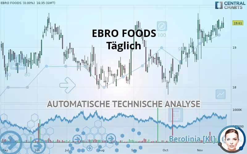 EBRO FOODS - Täglich