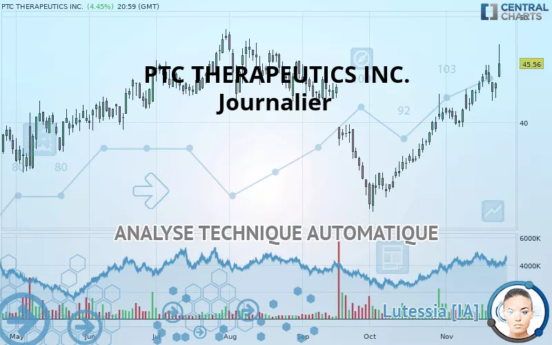 PTC THERAPEUTICS INC. - Journalier