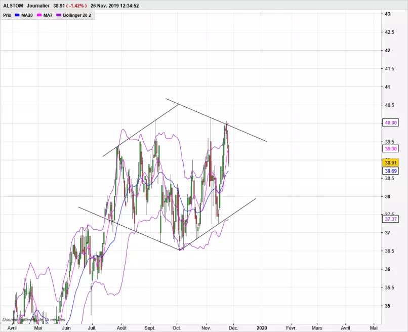 ALSTOM - Diario