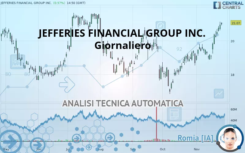 JEFFERIES FINANCIAL GROUP INC. - Giornaliero