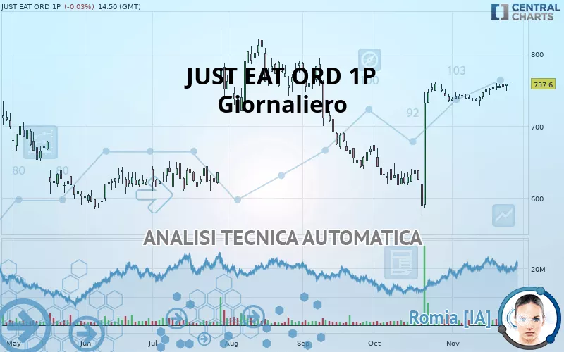 JUST EAT ORD 1P - Giornaliero