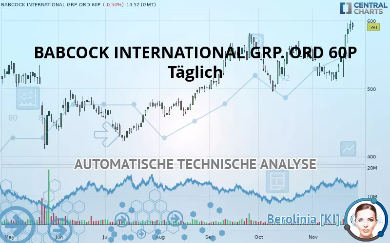 BABCOCK INTERNATIONAL GRP. ORD 60P - Täglich