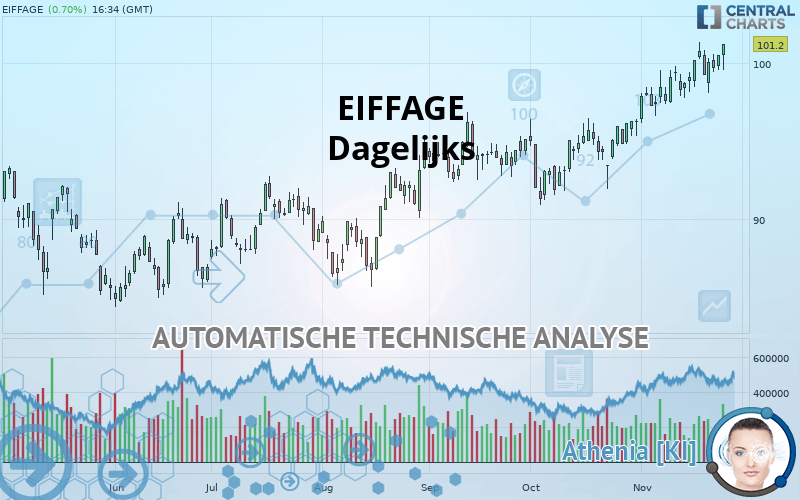 EIFFAGE - Dagelijks