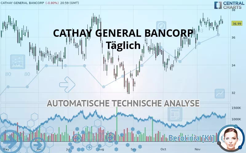 CATHAY GENERAL BANCORP - Täglich