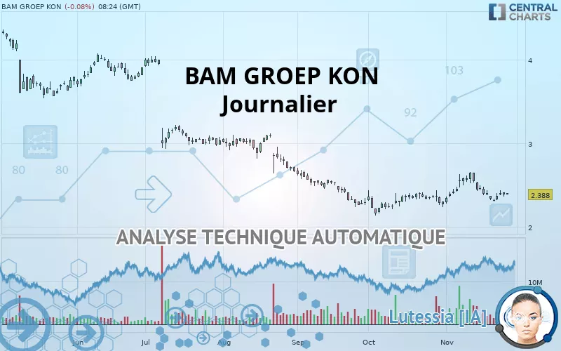 BAM GROEP KON - Journalier