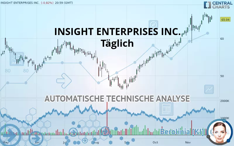 INSIGHT ENTERPRISES INC. - Täglich