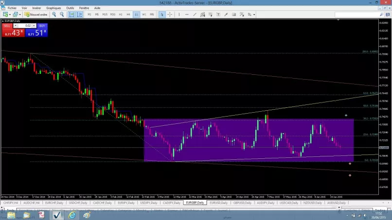 EUR/GBP - Täglich